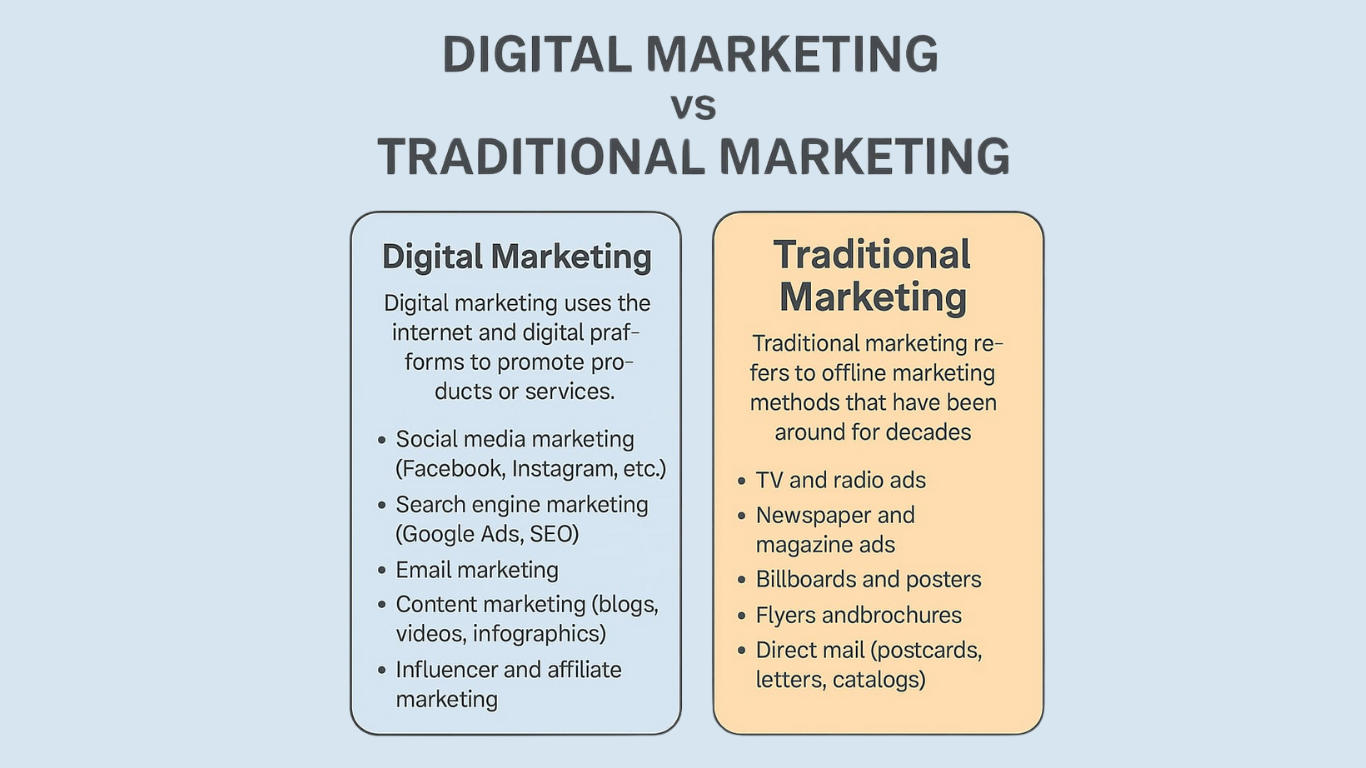 digital marketing vs traditional marketing